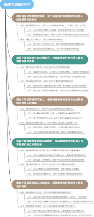 敏感性训练的特点