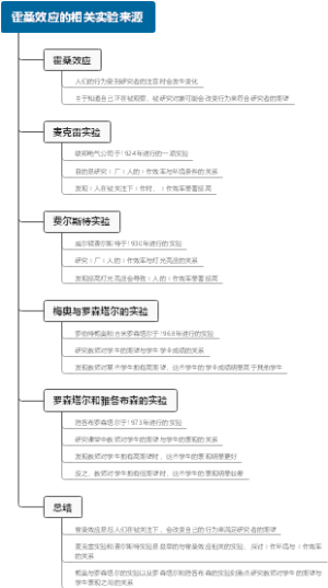 霍桑效应的相关实验来源