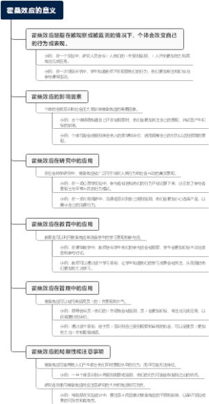 霍桑效应的意义