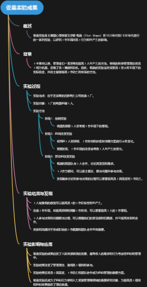 霍桑实验成果