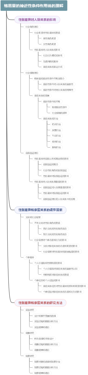 格思里的接近性条件作用说的理解