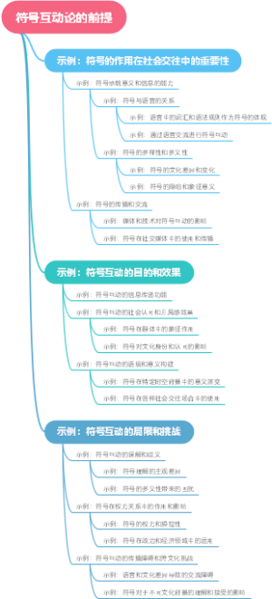 符号互动论的前提