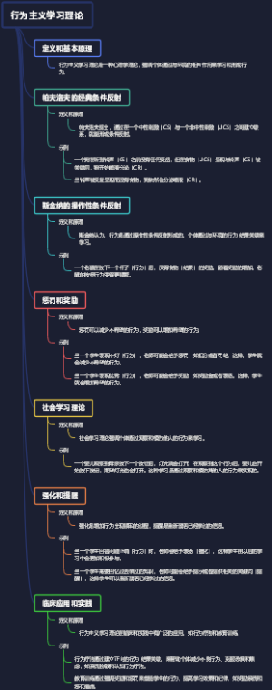 行为主义学习理论