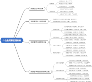 什么是资源管理策略