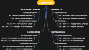 工具的利用策略