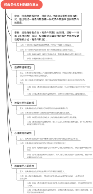 经典条件反射的研究意义