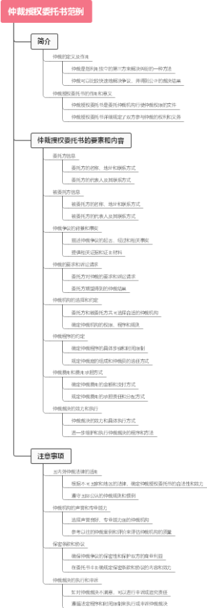 仲裁授权委托书范例