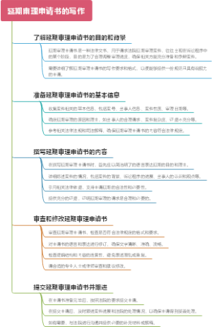 延期审理申请书的写作