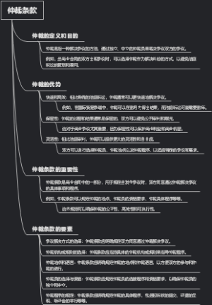 仲裁条款