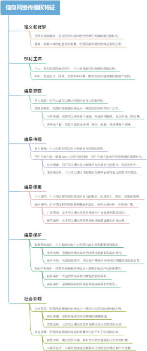 信息网络传播权特征
