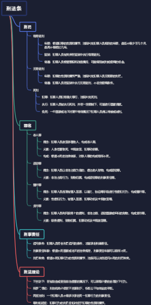 刑法条
