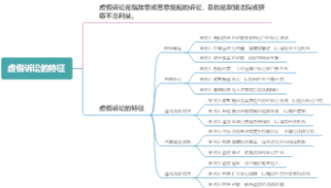 虚假诉讼的特征