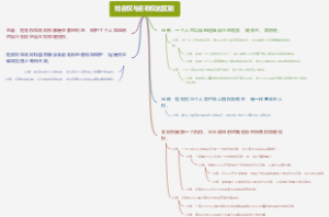 姓名权与名称权的区别