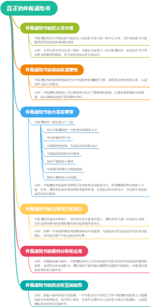 真正的仲裁通知书