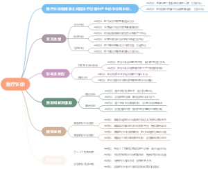 医疗纠纷