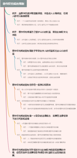 著作权穷竭的限制