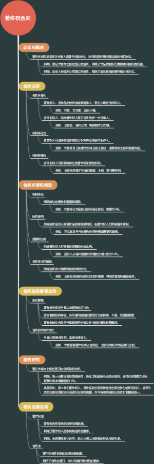 著作权合同