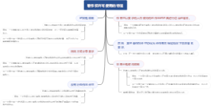 著作权许可使用的特征