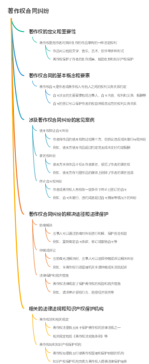 著作权合同纠纷