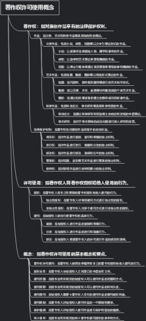 著作权许可使用概念