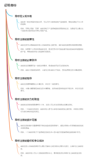 证明商标