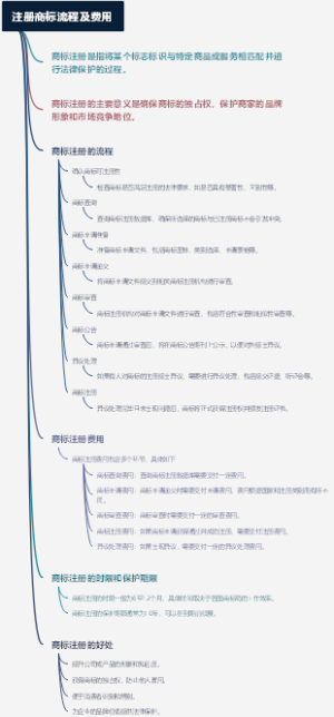 注册商标流程及费用