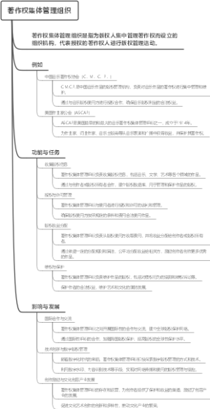 著作权集体管理组织