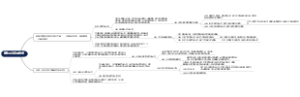 优先受让权的形式