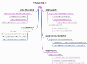 仲裁裁决的条件