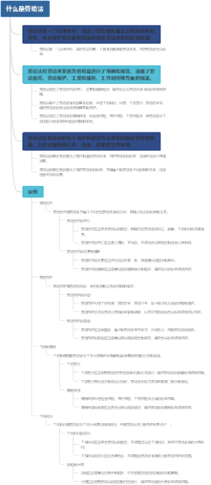什么是劳动法