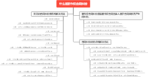什么是著作权合同纠纷