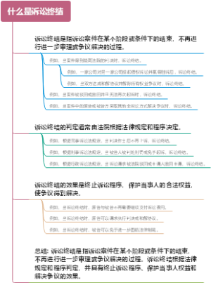什么是诉讼终结