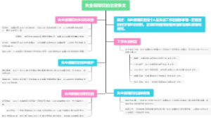 失业保障权的法律条文