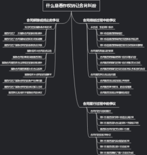 什么是著作权转让合同纠纷