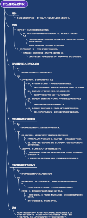什么是优先清算权