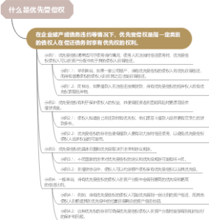 什么是优先受偿权