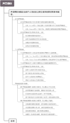 声誉商标