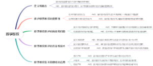 数字版权