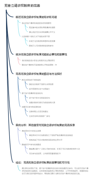 无独立请求权制度的完善