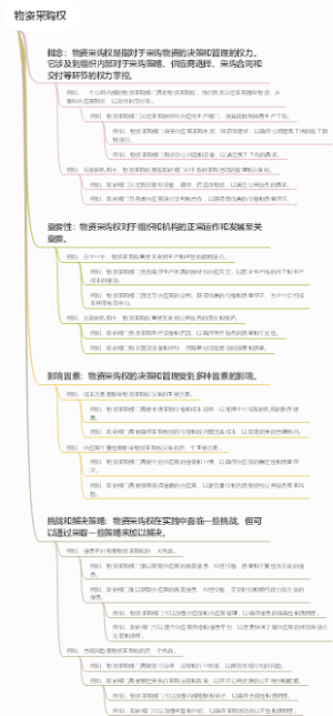 物资采购权