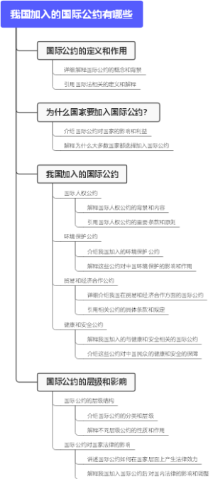 我国加入的国际公约有哪些