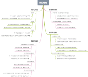诉讼爆炸