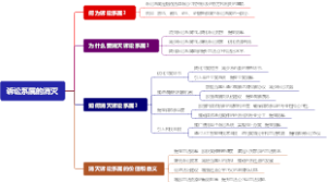 诉讼系属的消灭