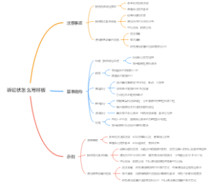 诉讼状怎么写样板
