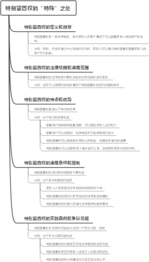 特别留置权的“特殊”之处