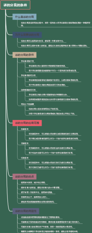 诉的分离的条件