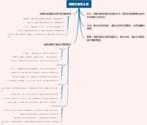 调解方案怎么写