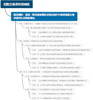 无独立请求权的特征