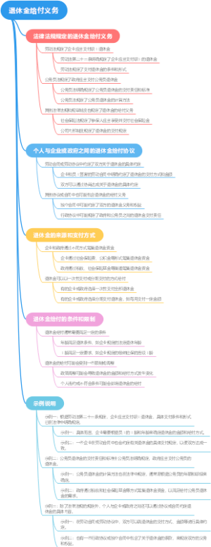 退休金给付义务