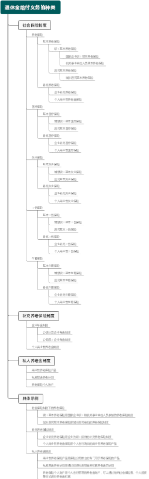 退休金给付义务的种类